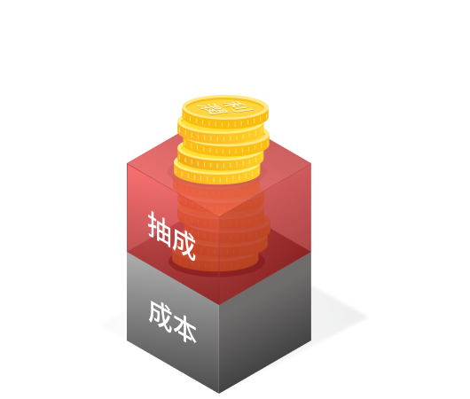 其他平台費用示意